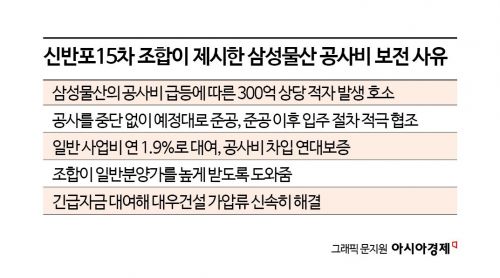 [단독]"공사비 손실 99억원"…원펜타스 조합원들, 조합 상대 가처분