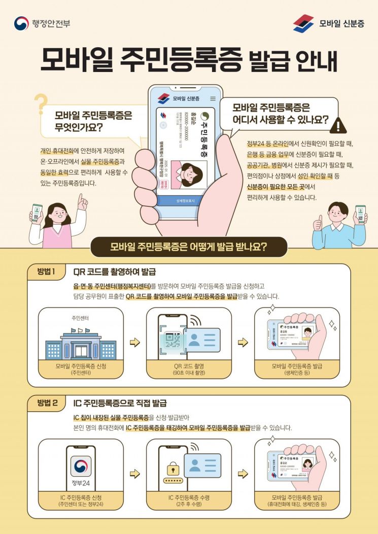 담양군, 모바일 주민등록증 발급 본격 시행