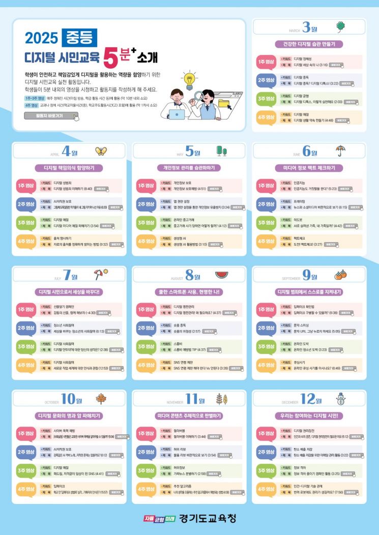 경기도교육청, 안전하고 책임 있는 디지털 시민교육 강화