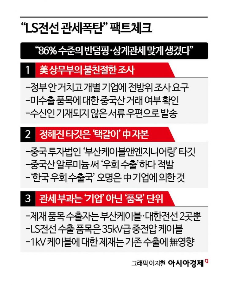 LS전선, 관세폭탄 맞는다?…'오해' 부른 美 조사 내막