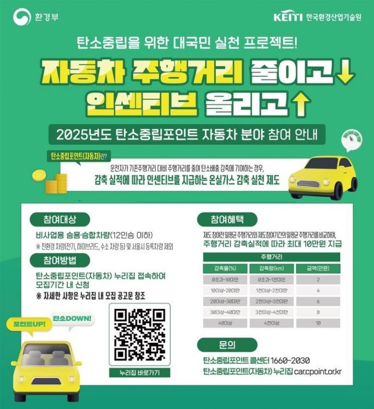 광명시 "차 주행거리 줄이면 최대 10만원 드립니다"
