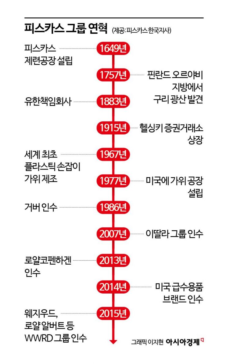 "페라리 가죽시트·샤넬백 탄생"…철판도 자르는 가위계의 에르메스 '피스카스'