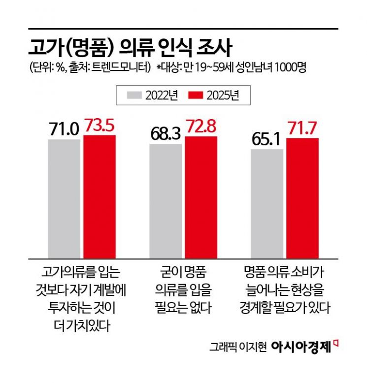 "유행하는 옷 이미 싼데, 세일할 때 사면 더 이득"…돈 굳히는 'SPA 전성시대'[주머니톡]