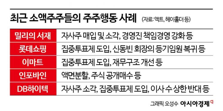 [미리 보는 주총]밸류업 후 첫 시즌, 개미연대 주목…외국인도 목소리 높일 듯