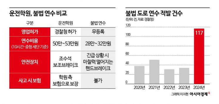  "'사설 운전 연수', 싸다고 맡기면 큰 일납니다"