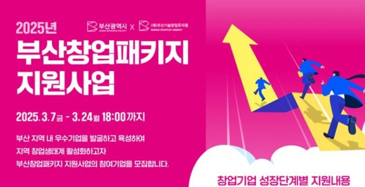 부산서 '창업패키지' 지원받으려면… 첫 통합공고, 참여기업 모집