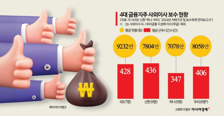 "안돼요" 입도 못 떼고…연봉 8000만원, 하루 1.64시간 일하고 가져갔다[예스맨 사외이사]② 