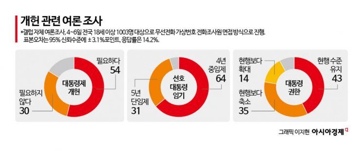 [개헌, 미래를 잇다]유례없는 헌정질서 위기…시대전환의 대장정 시작됐다 