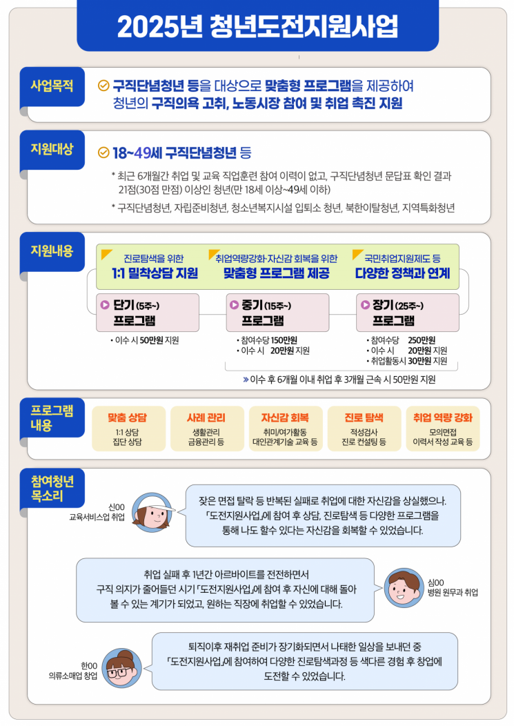 홍성군, 청년도전지원사업 120명 선착순 모집