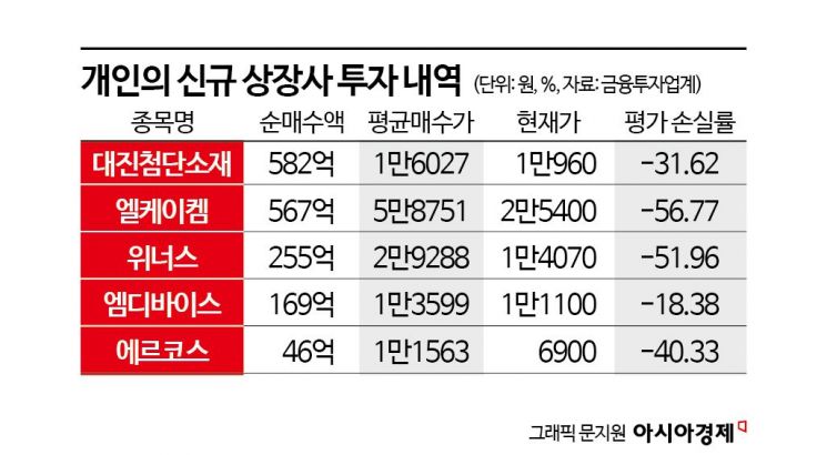 따따블에 홀린 개미, 눈물이 마르지 않는다[초동시각]