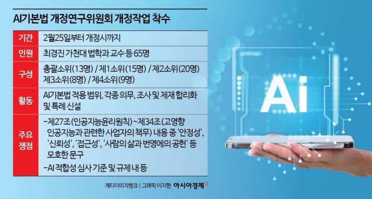 "사실상 규제법" 비판…'AI기본법' 개정 위해 전문가 65인 뭉쳤다 