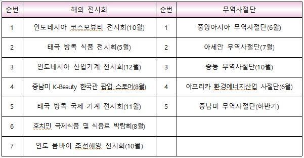 美·中 과녁 바꾼다… 부산시, 글로벌 사우스 신시장 공략 닻 올려