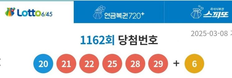 로또 당첨번호 6개 모두 20번대…당첨자 36명에 당첨금 고작 '8억'