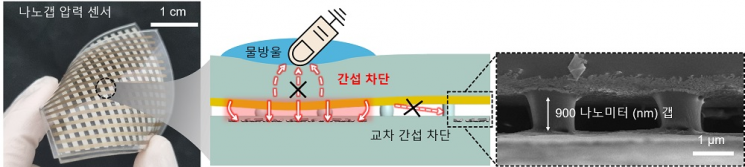 물 묻어도 압력 정밀 감지 '나노 갭 압력 센서' 개발