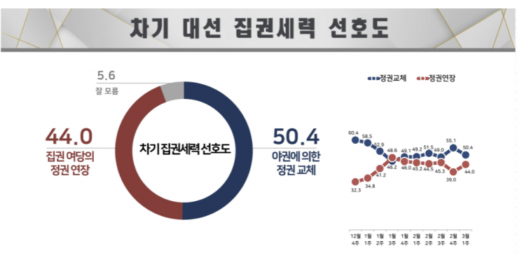 [폴폴뉴스]尹탄핵 앞두고 엎치락뒤치락 여론…국민의힘-민주당 오차범위 내
