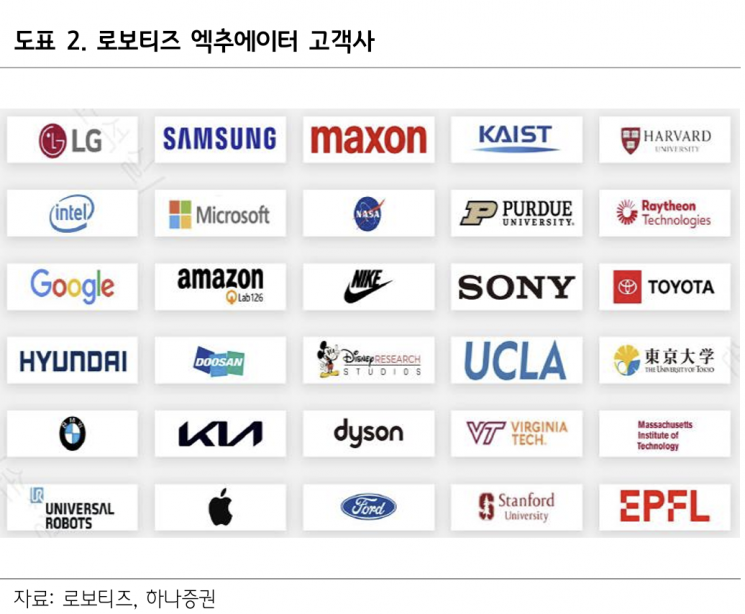 [특징주]테슬라·구글이 찾는 로보티즈…로봇株 PSR 300배 시대 '세계최고 기술력'