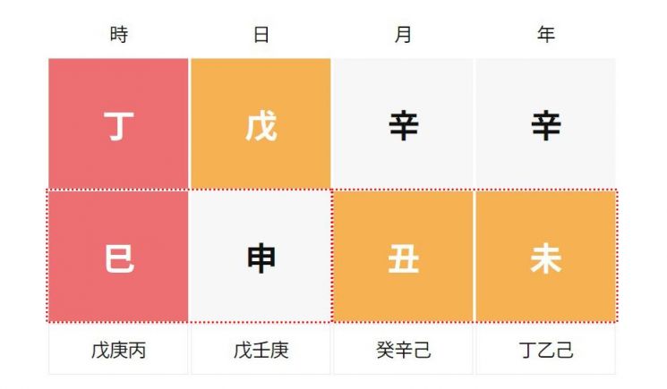 [사신합(합) / 축미충(우)]