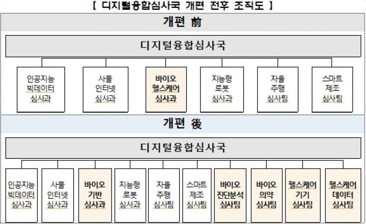 바이오 분야 ‘특허 패스트트랙’…2개월 이내 심사처리