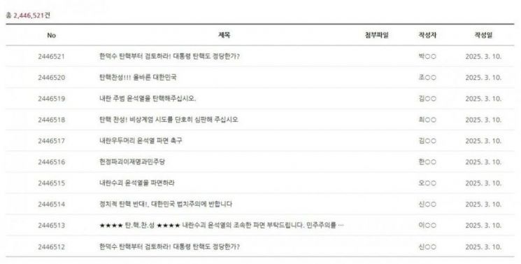 10일 오전 헌법재판소 홈페이지 자유게시판에 윤석열 대통령 탄핵을 둘러싼 다양한 의견들이 올라오고 있다. 헌법재판소 홈페이지