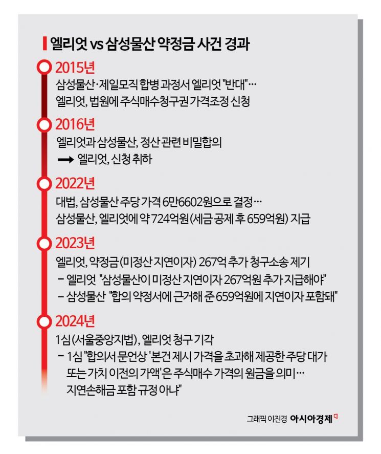 엘리엇vs삼성물산 약정금소송 2라운드, 13일 시작[Invest&Law]