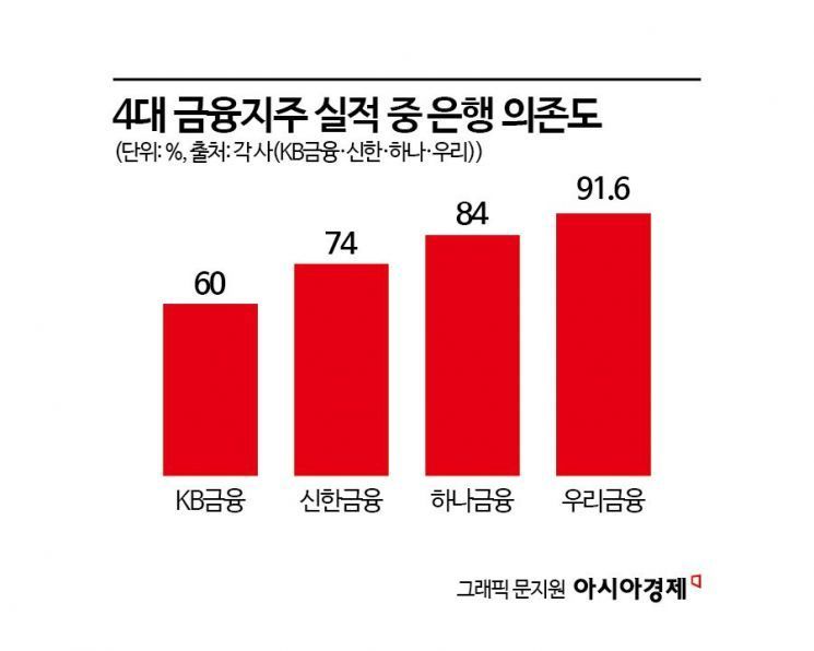 [단독]'함영주 2기' 비은행 키운다…하나자산운용 그룹 자회사 추진