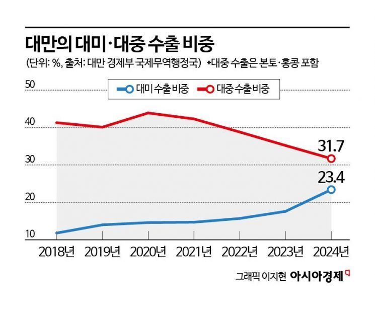 中, 美 농산물 관세 발효 시작…밥상에 오른 무역전쟁 [3분 브리프]