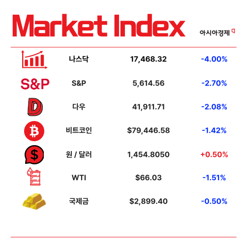 中, 美 농산물 관세 발효 시작…밥상에 오른 무역전쟁 [3분 브리프]