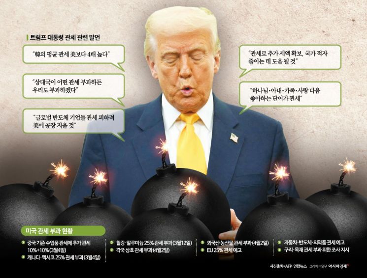 [초동시각]"미국차 안 팔린다" 관세 부과한 트럼프의 억지