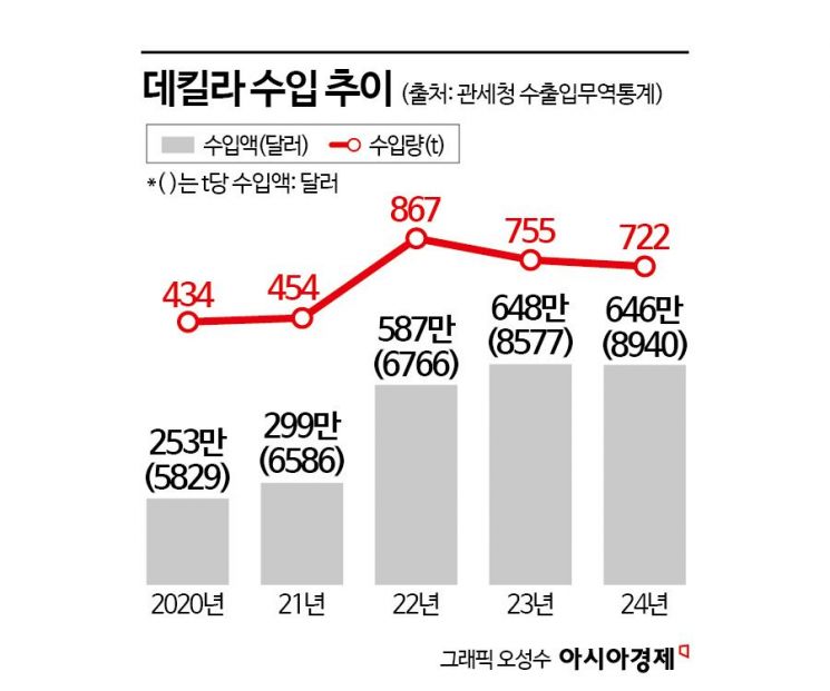 위스키 위협하는 데킬라…88년 브랜드 국내 시장 '도전장' 