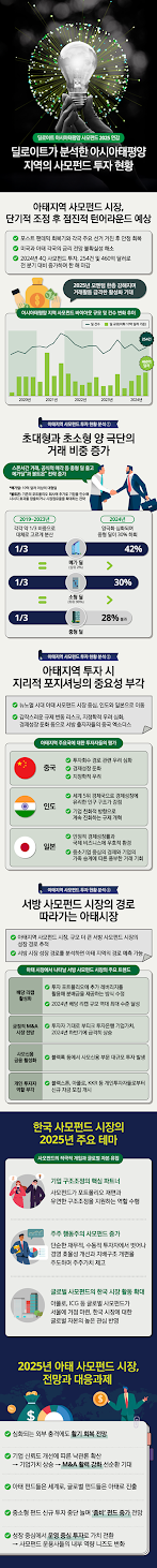 “서울에 둥지 튼 글로벌 PEF… 韓, 아시아 투자 허브로”