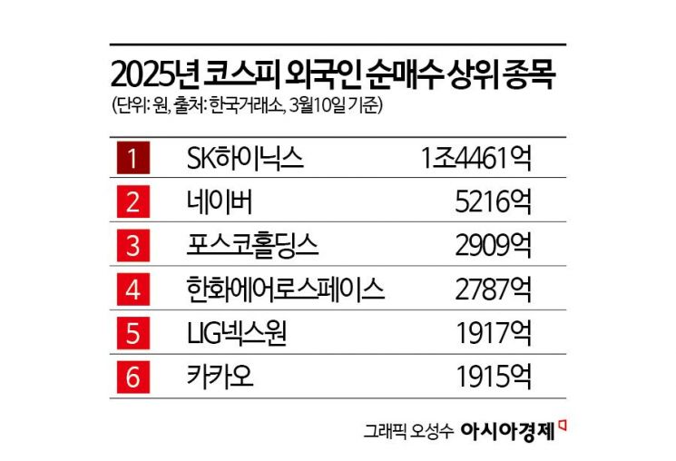 [이주의 관·종] 필연적 AI시대…사이클 뛰어넘는 SK하이닉스 지위
