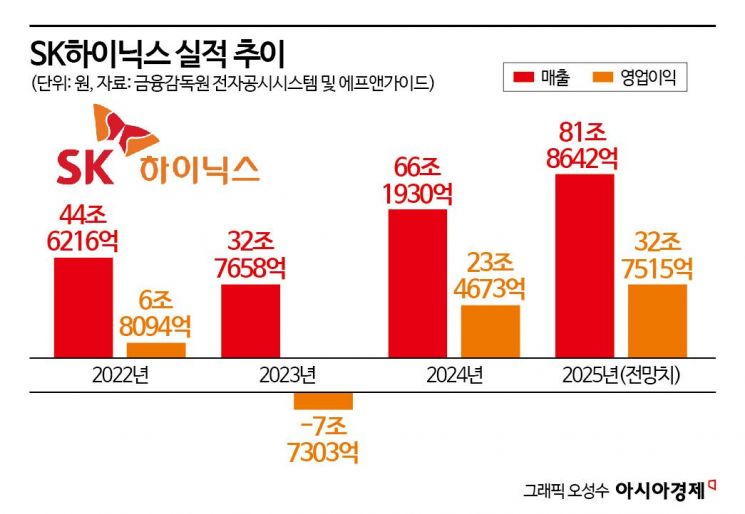 [이주의 관·종] 필연적 AI시대…사이클 뛰어넘는 SK하이닉스 지위