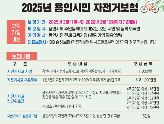 용인시 모든 시민 대상 '자전거 보험' 운영 