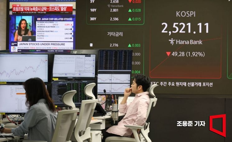 [포토] 2% 하락 출발한 코스피