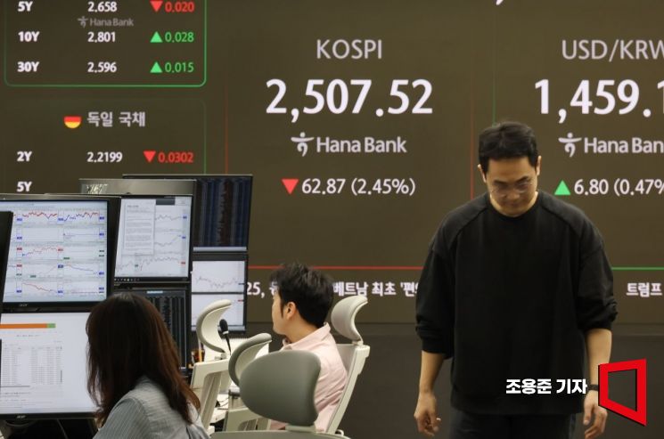 [포토] 무너진 미국 증시, 우리 증시는?