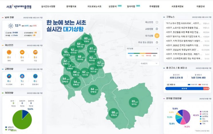 데이터 분석 행정·정책 반영…서초구, 행안부 주관 ‘최고등급’