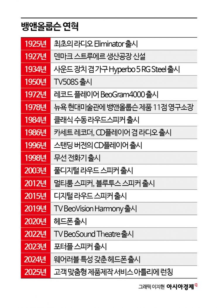 영하 25도 냉동고에 넣었다 오븐에 굽기도…고문실은 최고급 오디오 생산기지
