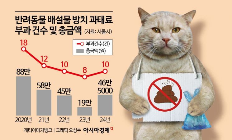 곳곳에 반려동물 배설물…'양심'도 버린 겁니다