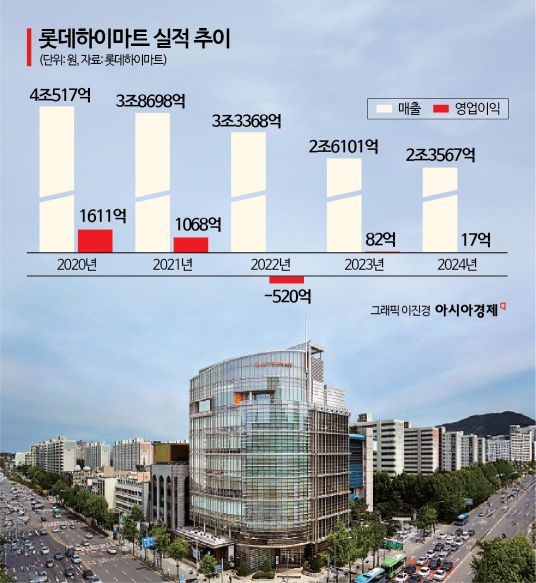 오프라인 가전양판 정체…롯데하이마트, 방문판매 돌파구
