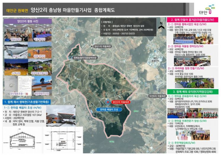 태안군, ‘충남형 마을만들기 공모’ 2개소 선정...사업비 7억원 확보