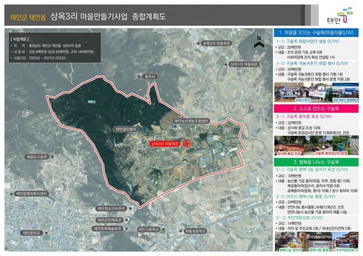 태안군, ‘충남형 마을만들기 공모’ 2개소 선정...사업비 7억원 확보