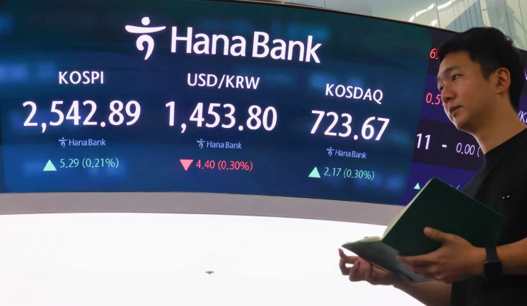 코스피, 장 초반 2600선 근접…코스닥도 강보합세 출발