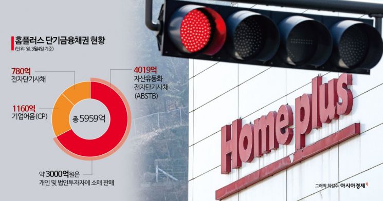"홈플러스 회생 신청, 마치 계엄령 같아…김병주, 국회 출석해야"