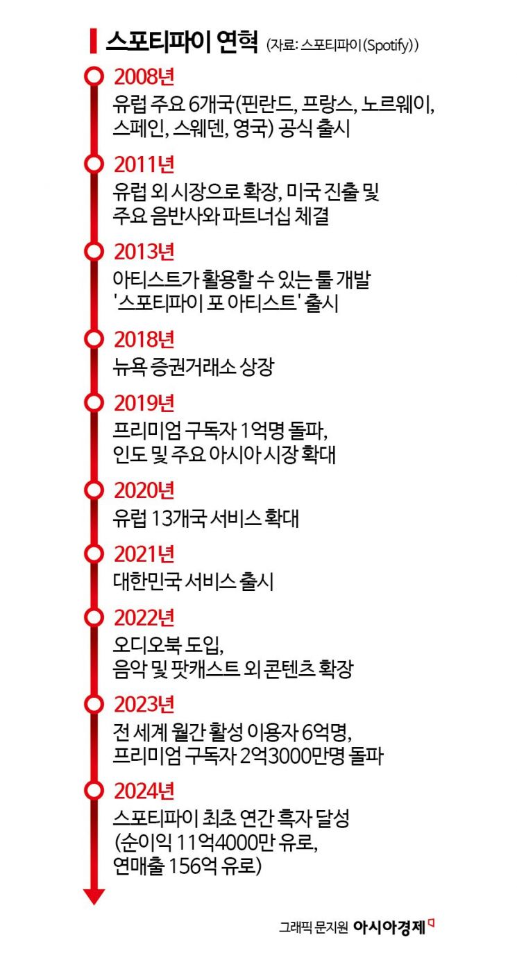 ‘BTS, 39억 해외 스트리밍 대박’ 스티브 잡스도 견제한 스포티파이