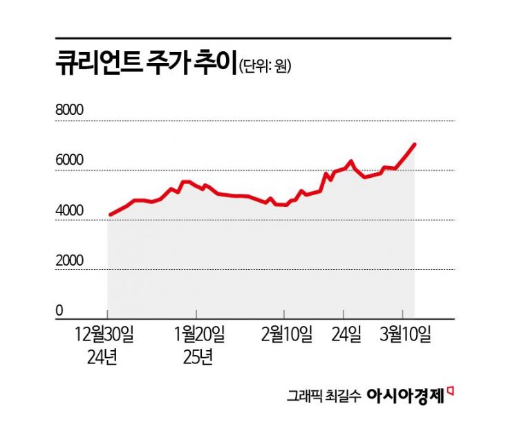 큐리언트, 결핵 확산 경고등…신약 성과로 쏠리는 눈 