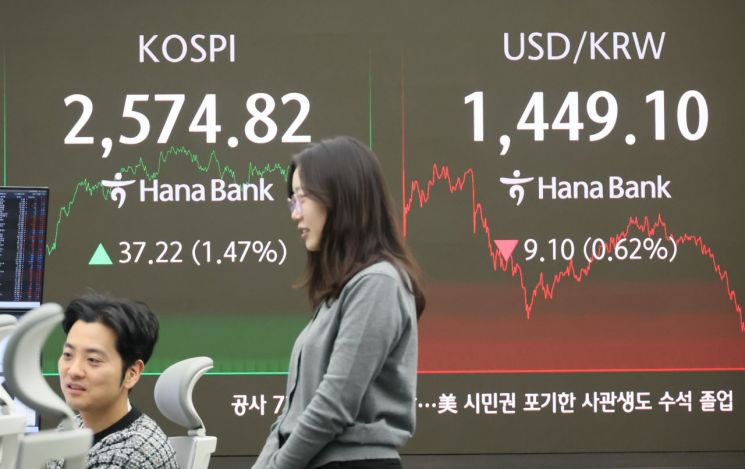 코스피, 2570선 약보합 마감…외인 팔자에 하락 전환