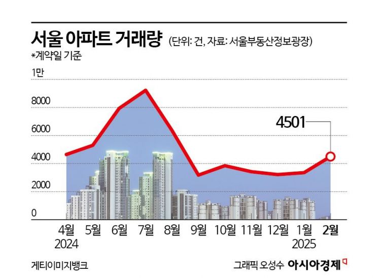 '토허제' 나비효과 주의…가계대출 얼마나 늘면 경고음 뜰까[BOK포커스]