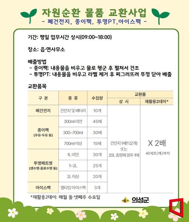 의성군, ‘재활용2데이’ 도입… 자원순환 탄력