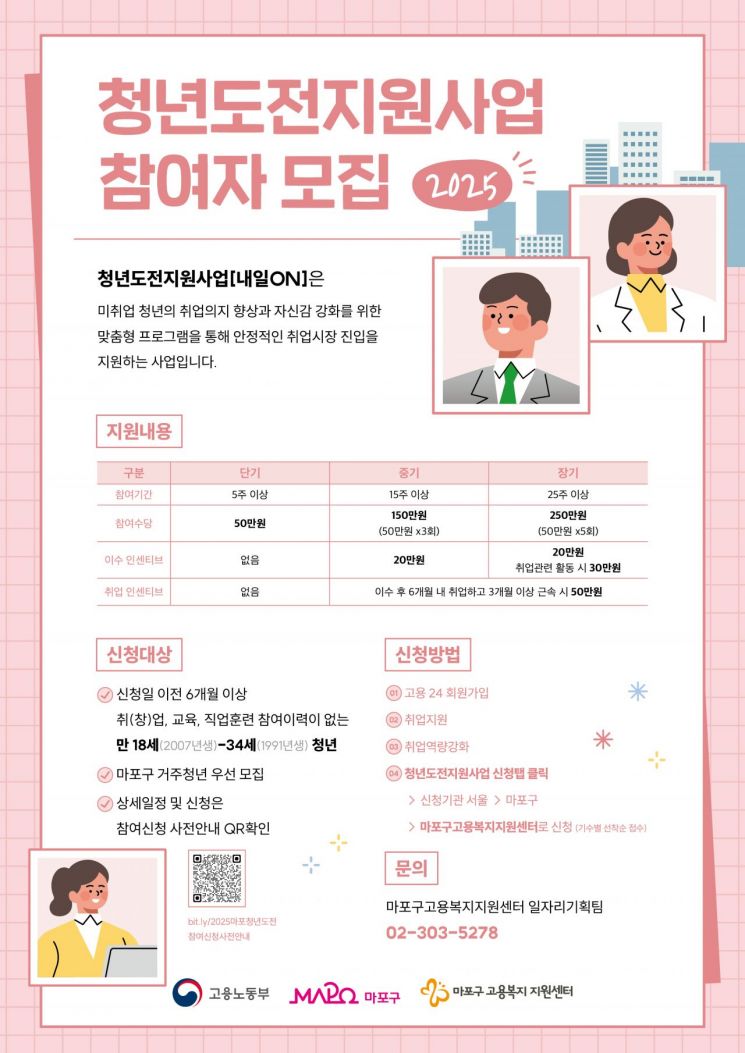 청년 도전 사업 참여하면 최대 300만 참여수당 제공