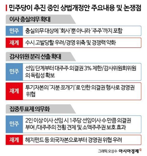 요동치는 정국 속에도…여야, 상법개정안 처리 시도
